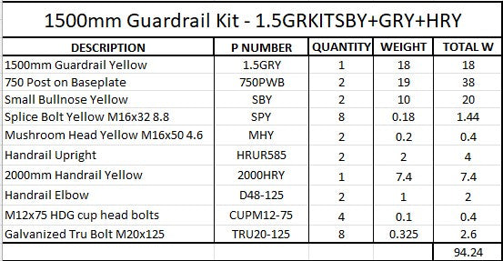 1.5m Guardrail kit with yellow rail, bullnoses and handrail
