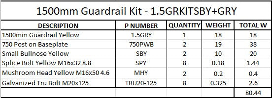 1.5m Guardrail kit with yellow rail and bullnoses