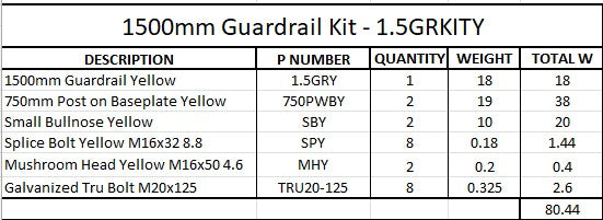 1.5m Guardrail kit yellow