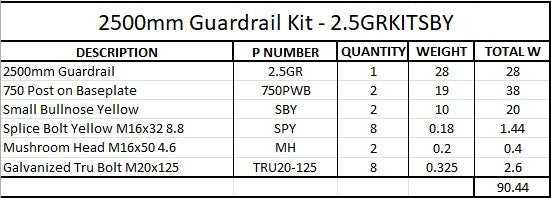 2.5m Guardrail kit with yellow bullnoses
