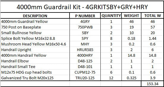 4m Guardrail kit with yellow rail, bullnoses and handrail
