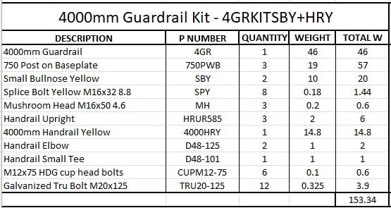 4m Guardrail kit with yellow bullnoses and handrail