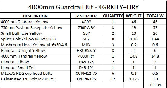 4m Guardrail kit yellow with handrail