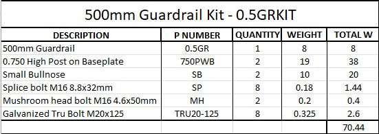 0.5m Guardrail Kit Galvanized