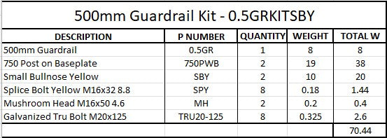 0.5m Guardrail Kit with yellow bullnoses