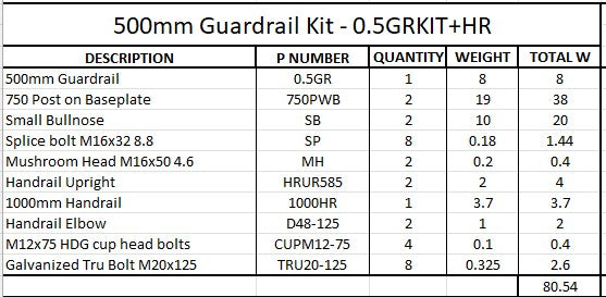 0.5m Guardrail Kit with handrail