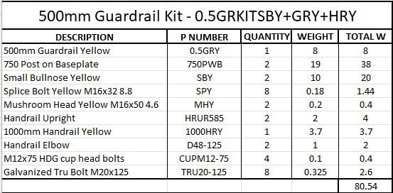 0.5m Guardrail kit with yellow rail, bullnoses and handrail