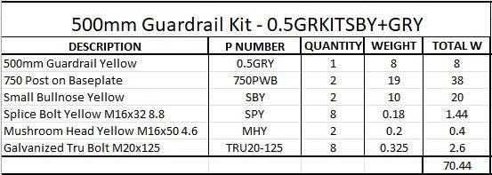 0.5m Guardrail kit with yellow rail and bullnoses