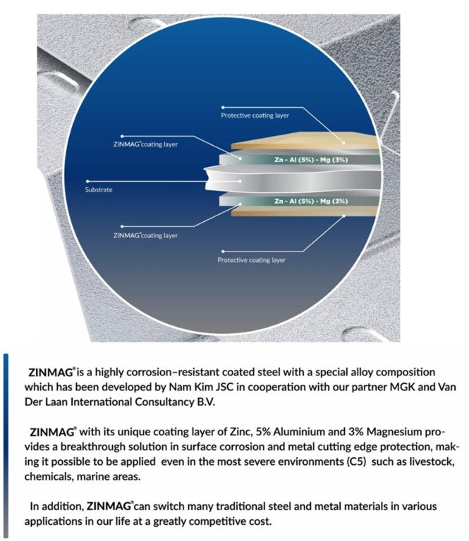 500mm Zinmag Guardrail