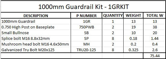 1m Guardrail kit GAL