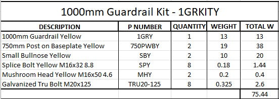1m Guardrail kit yellow