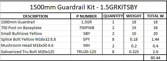1.5m Guardrail kit with yellow bullnoses