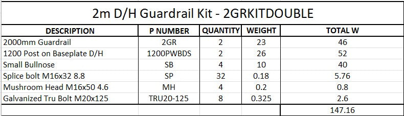 2m Double Height Guardrail kit GAL