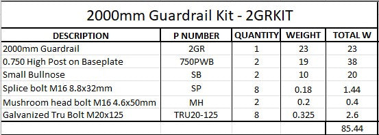 2m Guardrail kit GAL