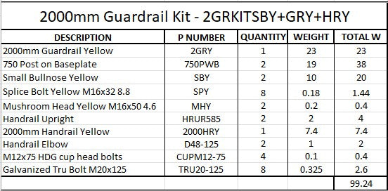 2m Guardrail kit with yellow rail, bullnoses and handrail