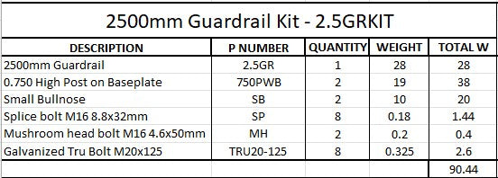 2.5m Guardrail kit GAL
