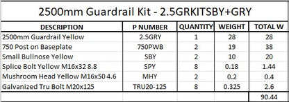 2.5m Guardrail kit with yellow rail and bullnoses