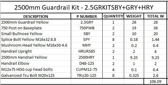 2.5m Guardrail kit with yellow rail, bullnoses and handrail