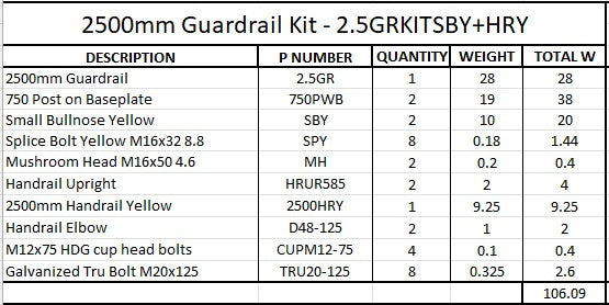 2.5m Guardrail kit with yellow bullnoses and handrail