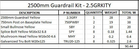 2.5m Guardrail kit yellow