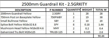 2.5m Guardrail kit yellow
