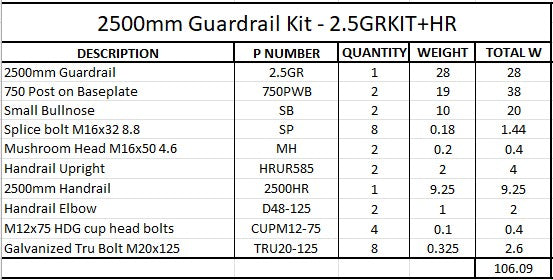 2.5m Guardrail kit with handrail