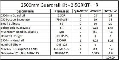 2.5m Guardrail kit with handrail