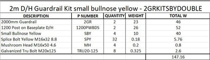2m Double Height Guardrail kit with yellow bullnoses