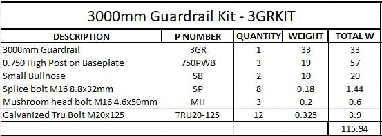3m Guardrail kit GAL