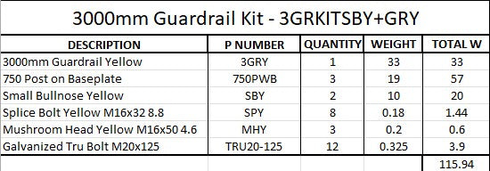 3m Guardrail kit with yellow rail and bullnoses