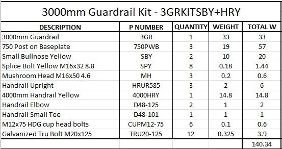 3m Guardrail kit with yellow bullnoses and handrail