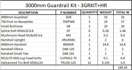 3m Guardrail kit with handrail