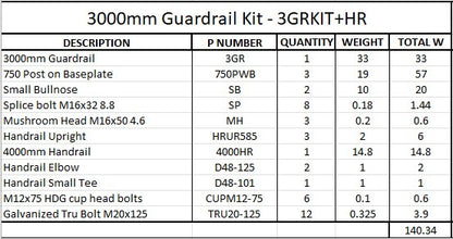 3m Guardrail kit with handrail