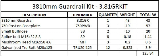 3.81m Guardrail kit GAL