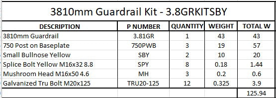 3.81m Guardrail kit with yellow bullnoses