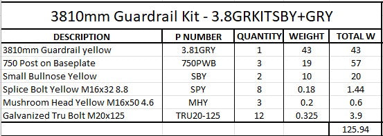 3.81m Guardrail kit with yellow rail and bullnoses