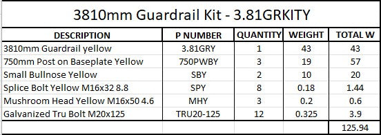 3.81m Guardrail kit yellow