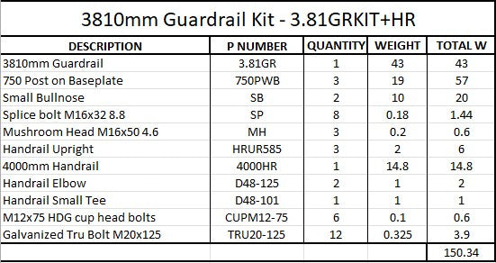 3.81m Guardrail kit with handrail