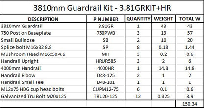 3.81m Guardrail kit with handrail