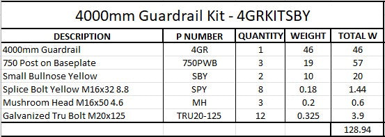 4m Guardrail kit with yellow bullnoses
