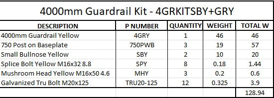 4m Guardrail kit with yellow rail and bullnoses