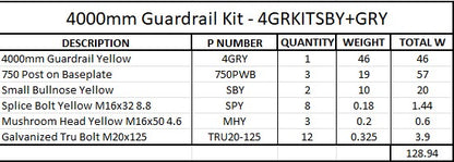 4m Guardrail kit with yellow rail and bullnoses