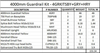 4m Guardrail kit with yellow rail, bullnoses and handrail
