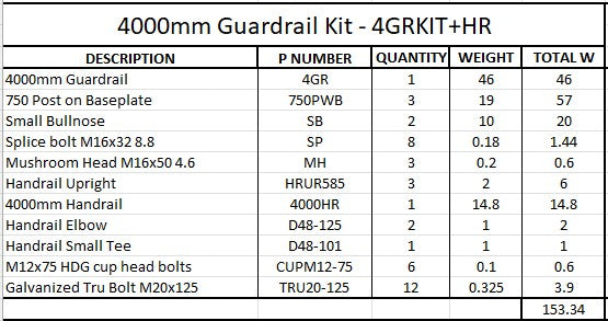 4m Guardrail kit with handrail