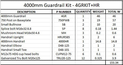 4m Guardrail kit with handrail
