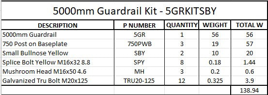 5m Guardrail kit with yellow bullnoses