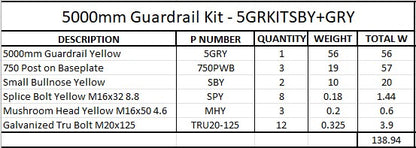 5m Guardrail kit with yellow rail and bullnoses