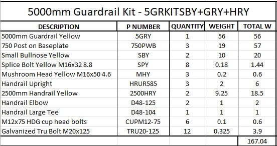 5m Guardrail kit with yellow rail, bullnoses and handrail