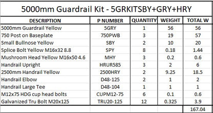5m Guardrail kit with yellow rail, bullnoses and handrail
