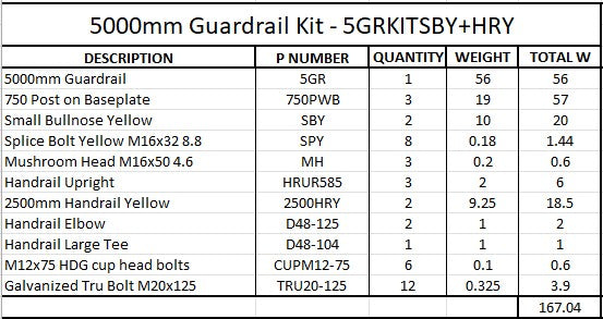 5m Guardrail kit with yellow bullnoses and handrail
